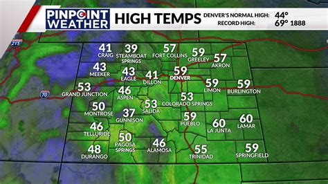 Denver weather: More sunshine and warmer temperatures for the workweek
